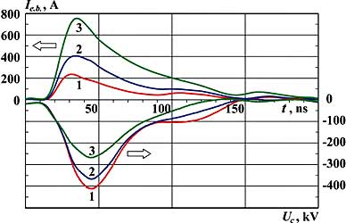 Waveforms of accelerating voltage